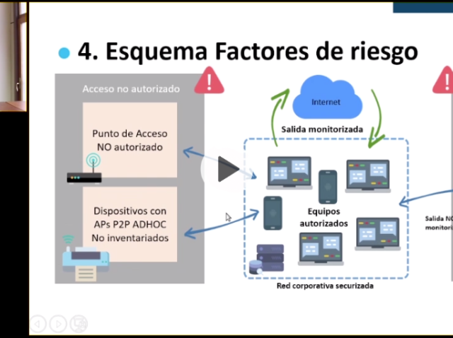 Protección de entorno wifi