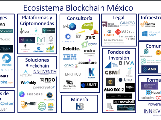 Ecosistema Blockchain en México