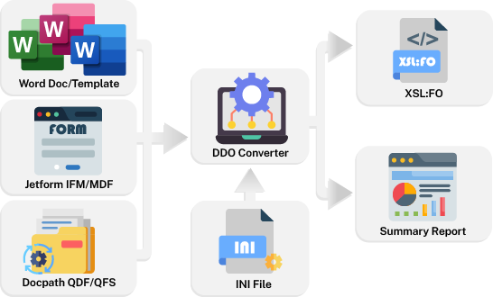 DDO-Converter